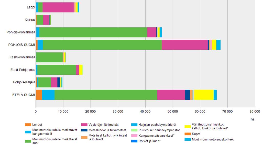 Lähde: SVT Luke, Metsien suojelu