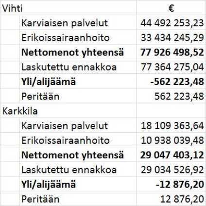 PERUSTURVAKUNTAYHTYMÄ KARVIAINEN PÖYTÄKIRJA 2/2018 10