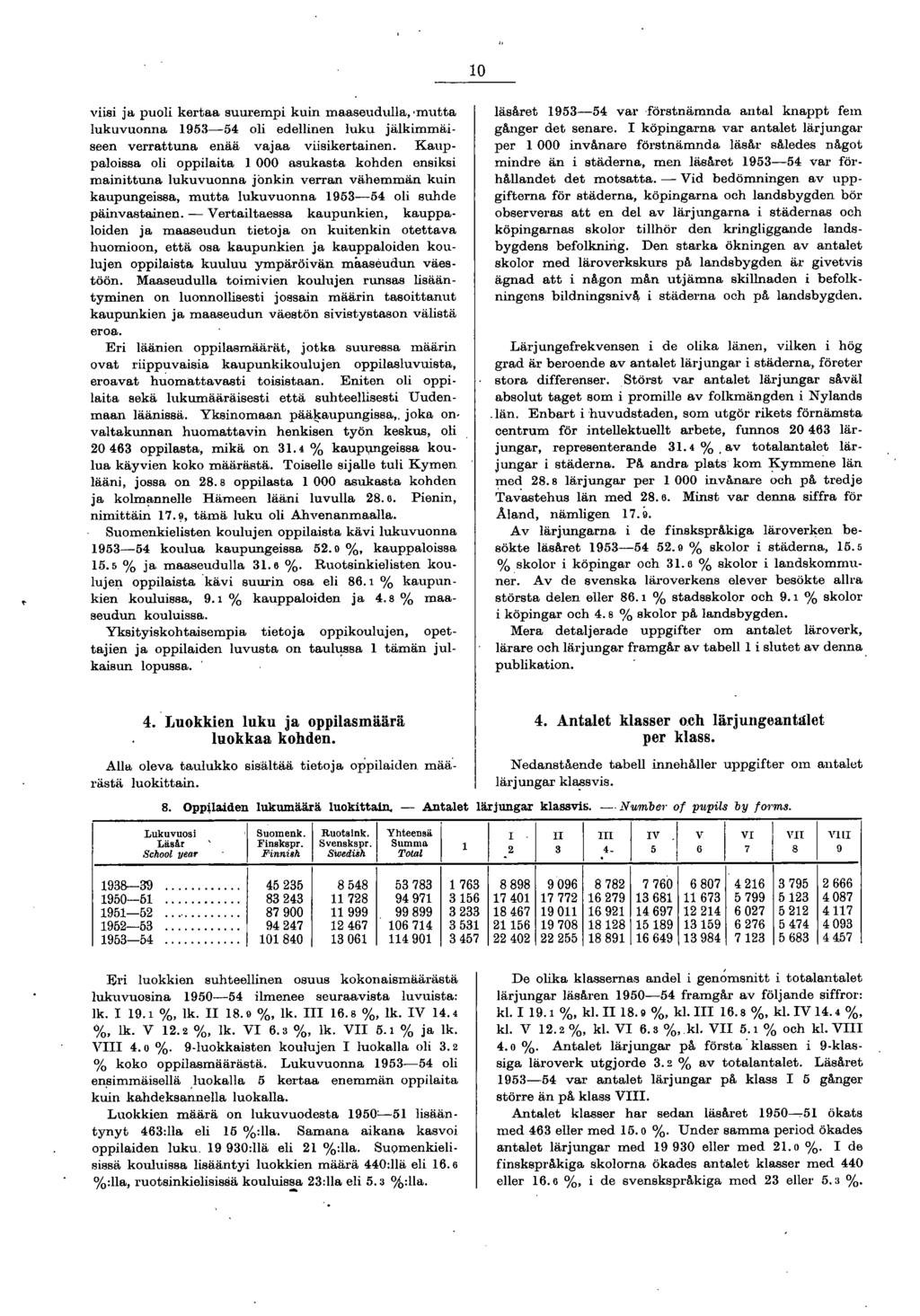 10 viisi ja puoli k erta a suurem pi kuin m aaseu d u lla,'m u tta lukuvuonna 1953 54 oli edellinen lu k u jälkim m äiseen v erra ttu n a enää v ajaa viisikertainen.