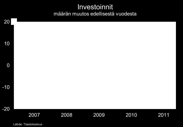 Keskuspankki myös tuki markkinoiden toimintaa tarjoamalla ylimääräistä rahoitusta pankeille sekä ostamalla valtionlainoja markkinoilta. Maailmantalouden näkymät vuodelle 2012 ovat epäyhtenäiset.