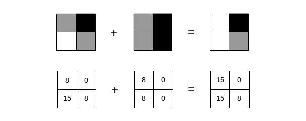 Valokuvien matematiikkaa Avainsanat: valokuva, pikseli, päättely Luokkataso: 3.-5. luokka, 6.-9.