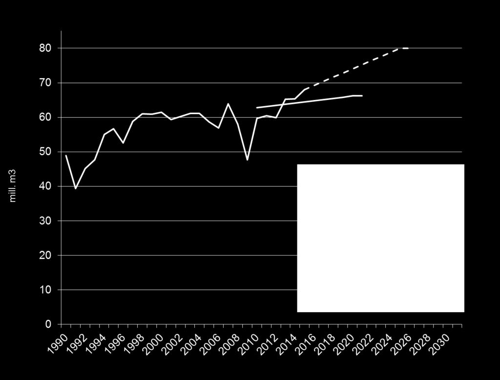 Vertailutason laskentamenetelmän (2021 2030)