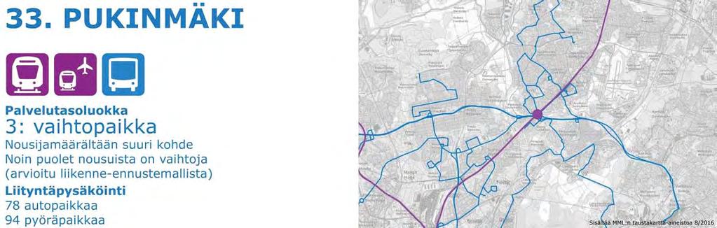 (katselmoitu 8-9/2016) Kävelyetäisyys min max Tasonvaihto