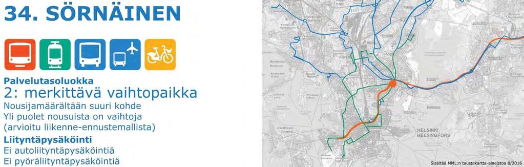 Merkittävimmät vaihtotapahtumat a) Metron ja
