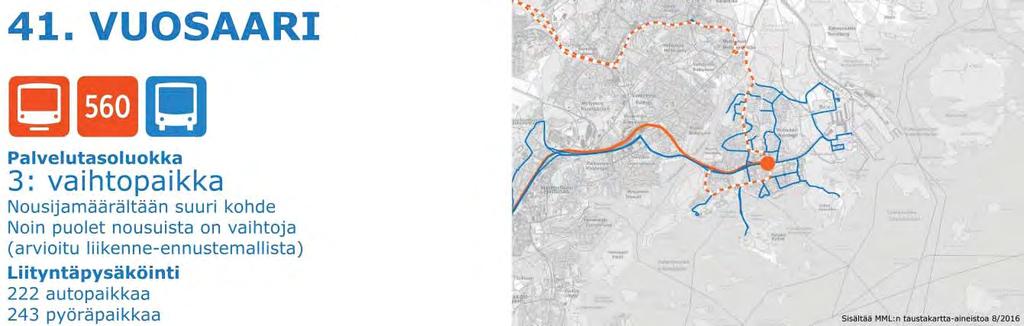 vaihtotapahtumat a) Metrolaiturin ja bussipysäkkien välillä