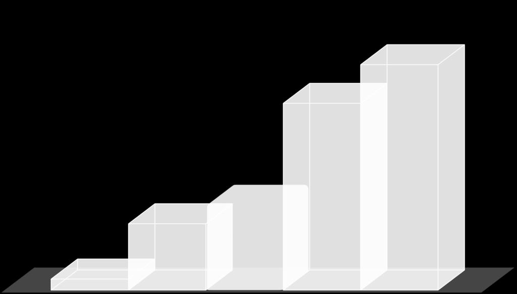 020 000,00