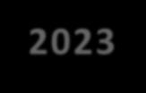 245 000,00 10 000 000,00 4 190 000,00 5 000 000,00