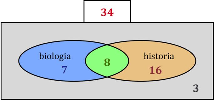 14. Ratkaistaan tehtävä Venn diagrammin avulla. Alkeistapauksia eli opiskelijoita on yhteensä 34.