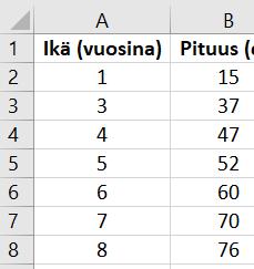 41. a) Kirjoitetaan iät ja niitä vastaavat pituudet taulukkoon ja piirretään taulukon avulla sirontakuvaaja: selittävän muuttujan (iän) arvot ovat x akselilla ja selitettävän muuttujan