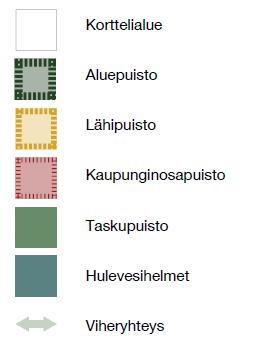 HIEDANRANNAN YLEISSUUNNITELMA Viherverkko Hiedanrannan