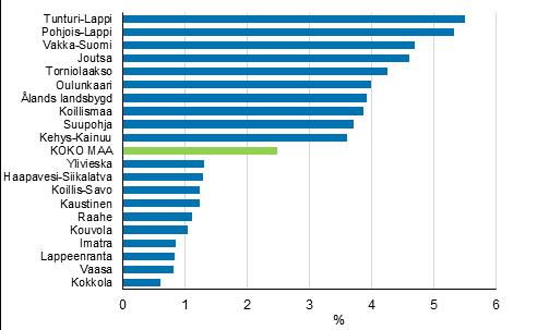 Tulot ja kulutus 2018 Tulonjaon kokonaistilasto 2017, tulokehitys alueittain Viime vuosien hyvä talouskehitys kasvattanut asuntokuntien tuloja eniten Lapissa Tilastokeskuksen tulonjaon