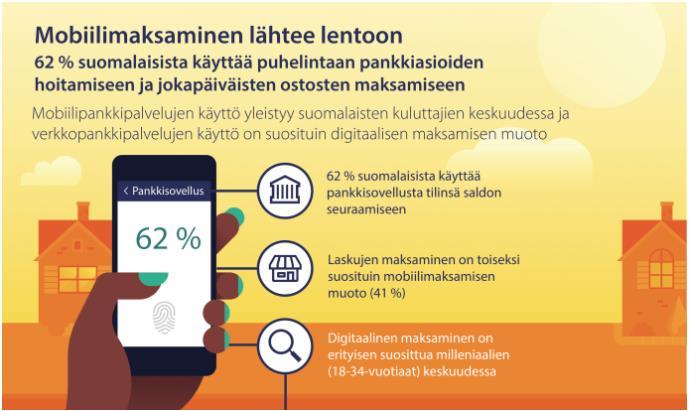 Kaavio 6 kertoo, että korttimaksujen arvo on myös tasaisessa kasvussa. Vuonna 2014 niiden arvo on ollut 38,88 miljardia euroa ja vuonna 2016 40,9 miljardia euroa.