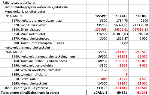 Talousarvio 2019 perustuu tämänhetkiseen neuvottelutilanteeseen rahoittajien ja takaajien kanssa, erinäisistä ulkopuolisista syistä johtuen