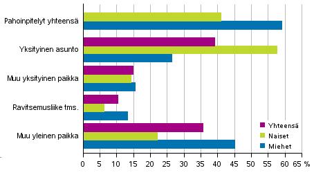 huhtikuun 215 alussa tuli voimaan lastensuojelulain muutos (132/214), jolla laajennettiin ilmoitusvelvollisuutta tilanteissa, joissa on syytä epäillä lapsen henkeen tai terveyteen kohdistunutta