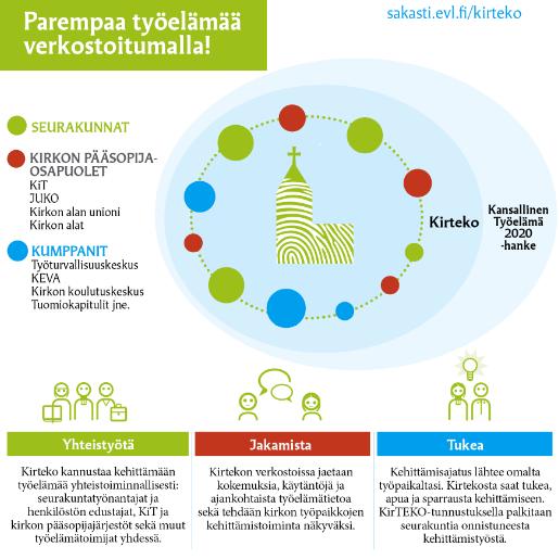 KIRTEKO Kannustetaan uudistumaan ja tekemään