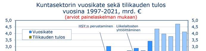 Uusi JTS ja kuntatalousohjelma päivittävät myös kuntien kehitysarvion Viime