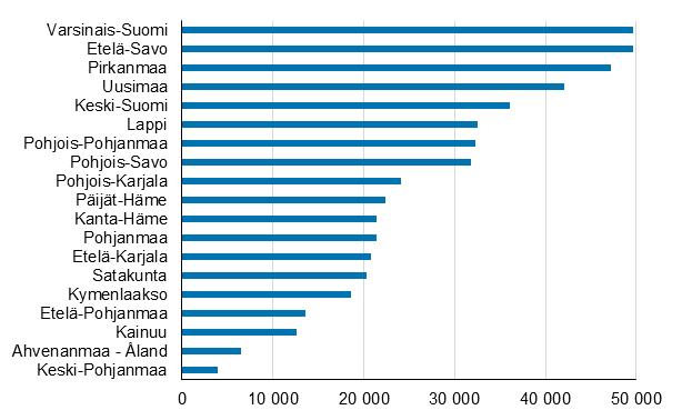 Kesämökit 2017 Kuopio mökkivaltaisin kunta 2017 Suomessa oli Tilastokeskuksen mukaan vuonna 2017 kaikkiaan 507 200 kesämökkiä. Mökkivaltaisin kunta oli Kuopio, jossa oli 10 800 mökkiä.