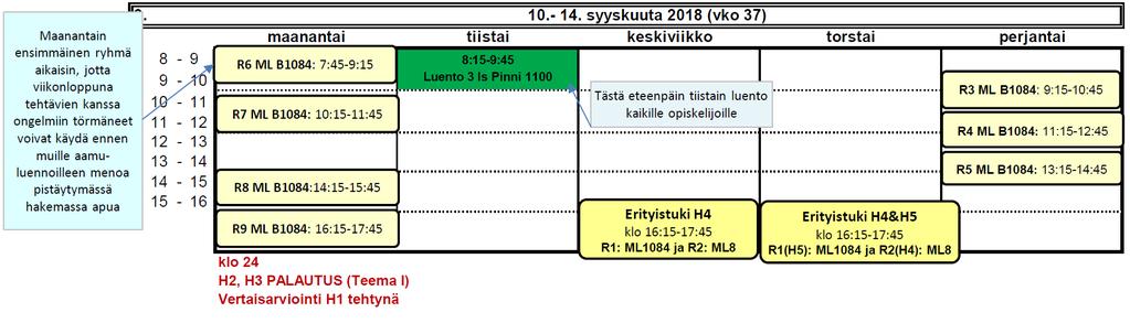 TÄMÄ VIIKKO o o Ensimmäinen vertaisarvioinnin määrä-aika umpeutui eilen arviointiin saa lisä-aikaa, mutta vain, jos sitä pyytää ennen määräajan umpeutumista (vastuuopettajalta) muussa tapauksessa