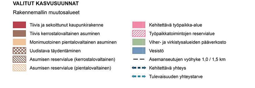 Tässä Valitut kasvusuunnat-rakennemallissa suunnittelualueen pohjoispuolella olevaa nykyisen koulun aluetta kehitetään tiiviinä kerrostalovaltaisena asuinalueena.