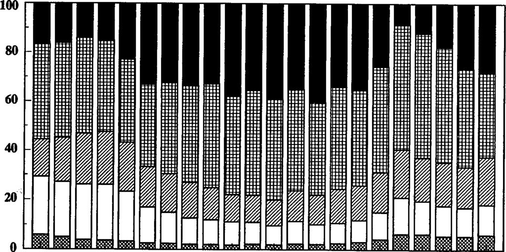 13 Vuoden 1991 lopussa oli kauppalaivastossamme 117 jääluokkiin IA Super, IA, IB, IC ja II kuuluvaa alusta. Niiden yhteenlaskettu bruttovetoisuus oli 973 828 eli 94,4 % koko tonnistosta.