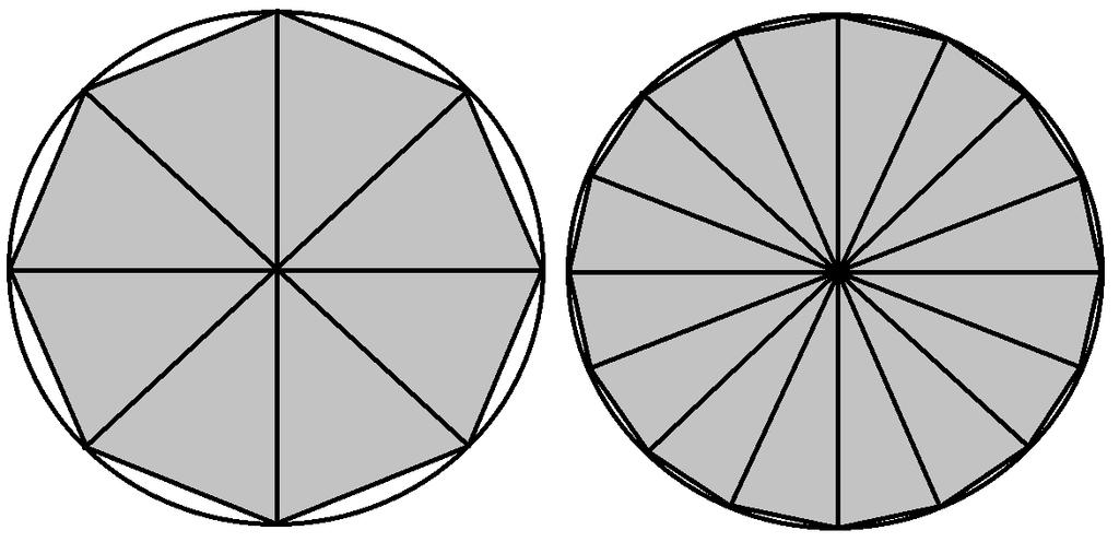 18 Mitta ja integraali Osa I: Mitta 1 Lebesguen mitta R n :ssä 1.1 Mittauksen filosofiaa Miksi (yksikkö)ympyrällä on pinta-ala? Siksikö, että voimme laskea integraalin 1 2 1 x 2 dx = π? 1 i.