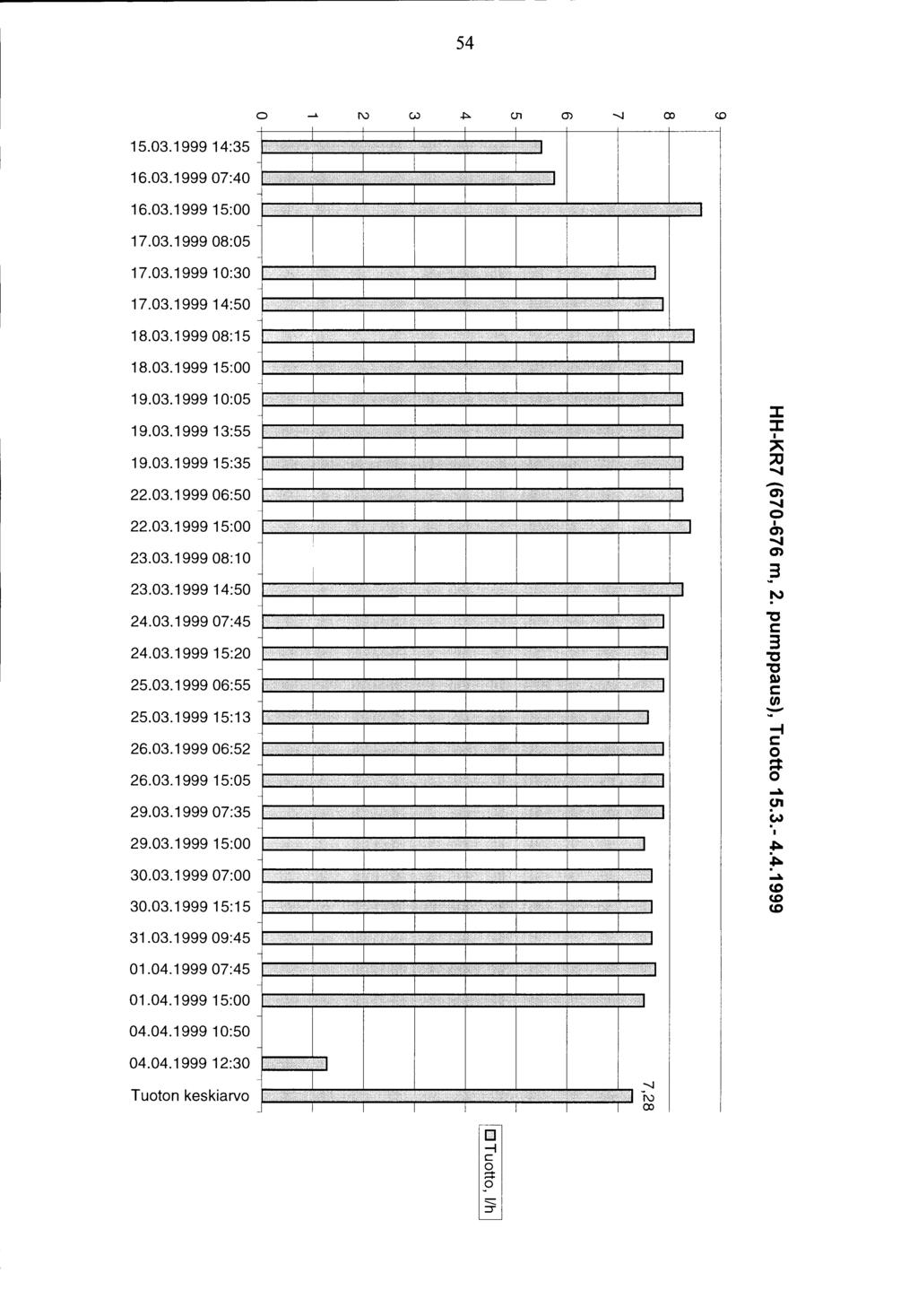 ------------------------------------------------------------ 54 c.n CO 5.3.999 4:35 6.3.999 7:4 6.3.999 5: V:,.,.....,,...,.......' : ' >( ::'':'. >i '::.:.l > <... ;i /. '' : '., ':: } : :,.>:.<:.