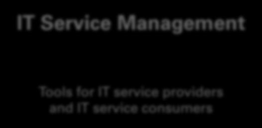 (RPA) Better processes and better