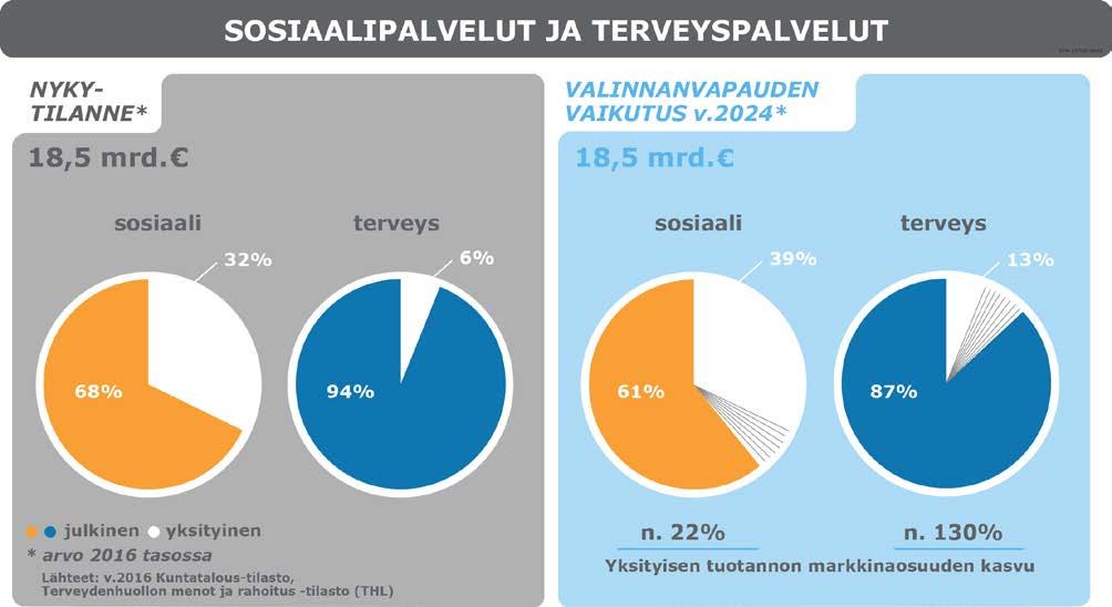 Lakiehdotus tukee palveluinnovaatioiden syntymistä ja jatkuvaa kehittämistä, josta hyötyvät kaikki asiakkaat.