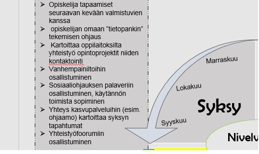 Nivelvaiheen tuki syksy & kevät Nivelvaiheen tuki painottuu kevääseen ja syksyyn