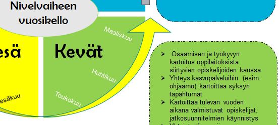 jatkuvan hakua-ajan myötä) Sosiaalityön rooli on tärkeä siirtymävaiheessa ja