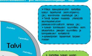 Nivelvaiheen tuki talvi & kesä Talvella ja kesällä työkuvassa painottuu suunnittelu ja verkostojen kartoittaminen sekä yksilölliset opiskelija