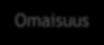 Monivaihinn tunnistautuminn SSL/TLS