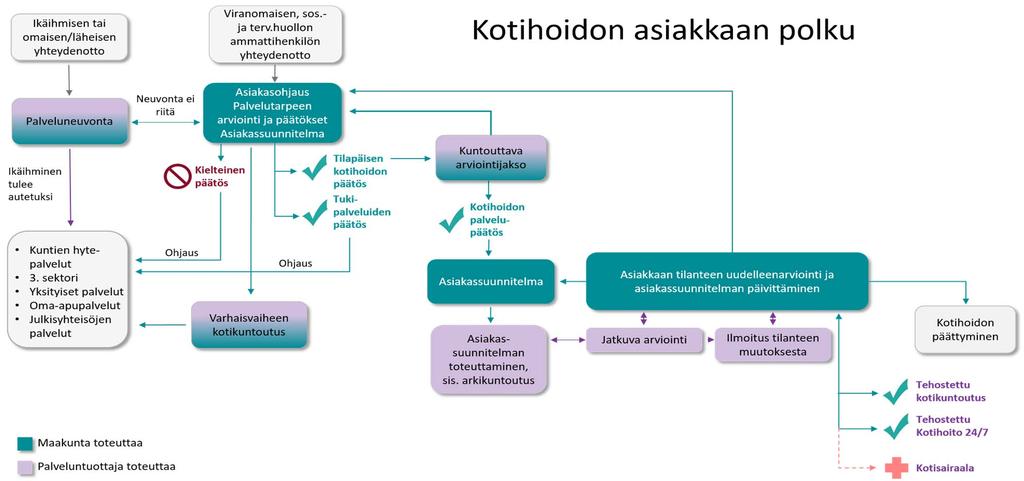 Kotihoidon