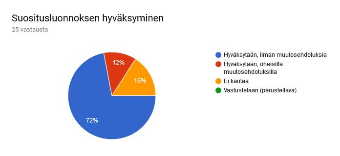 Palautekooste ja työryhmän vastine (1. vaihe): JHS 163 Suomen korkeusjärjestelmä N2000 -päivitys 15.10.2018 1.