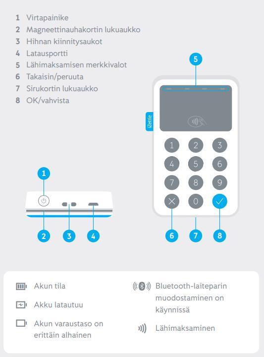 Infoa laitteesta izettle käyttöopas: https://cdn.izettle.com/faq/reader/izr%20getting%20started%20160630.pdf?_ga=2.188538731.2110047 634.1524646322-1038726451.