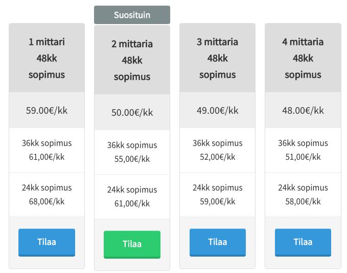 Palveluhinnasto Palvelun saat käyttöösi ilmanaloituskustannuksia, maksat ainoastaanpalvelun käytöstä kuukausimaksua.