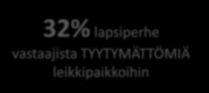 kehittämishaasteita LEIKKIPAIKAT &