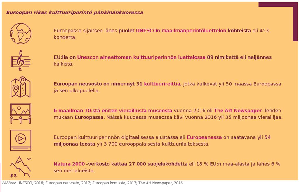 Valokeilassa: Kulttuuriperinnön eurooppalainen teemavuosi 2018.