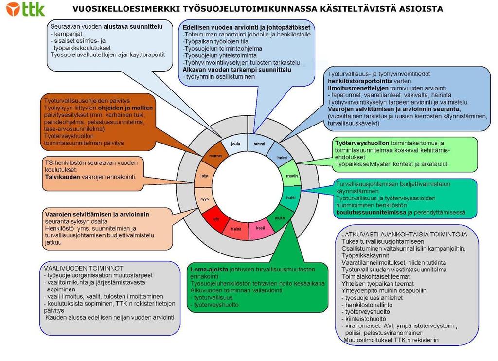 18 Vuosikelloesimerkki työsuojeluasiat https://ttk.