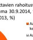 Pohjola-ryhmänn maksuvalmiuden varautumissuunnitelman Lopullisia luottotappioita kirjattiin