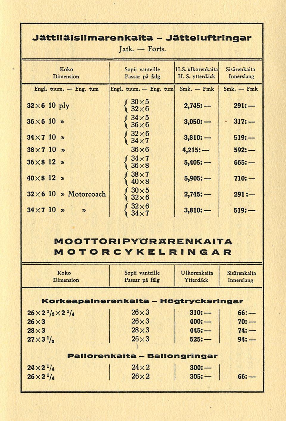 Eng. Eng. - Jättiläisilmarenkaita Jatteluftringar Forts. Jatk. Koko Sopii vanteille H.S.ulkorenkaita Sisärenkaita Dimension Passar på fälg H. S. ytterdäck Innerslang Engl. tuum. tum Engl. tuum. tum Smk.