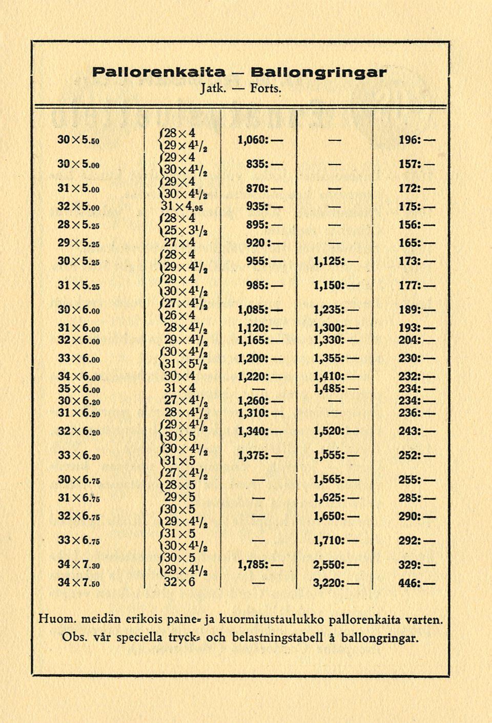 Pallo re nkaita Ballongringar Jatk. Forts. 30X5.50 /28x4 30x5.0e 31 X 5.00 32X5.00 28 X 5.25 29 X 5.25 30 X 5.