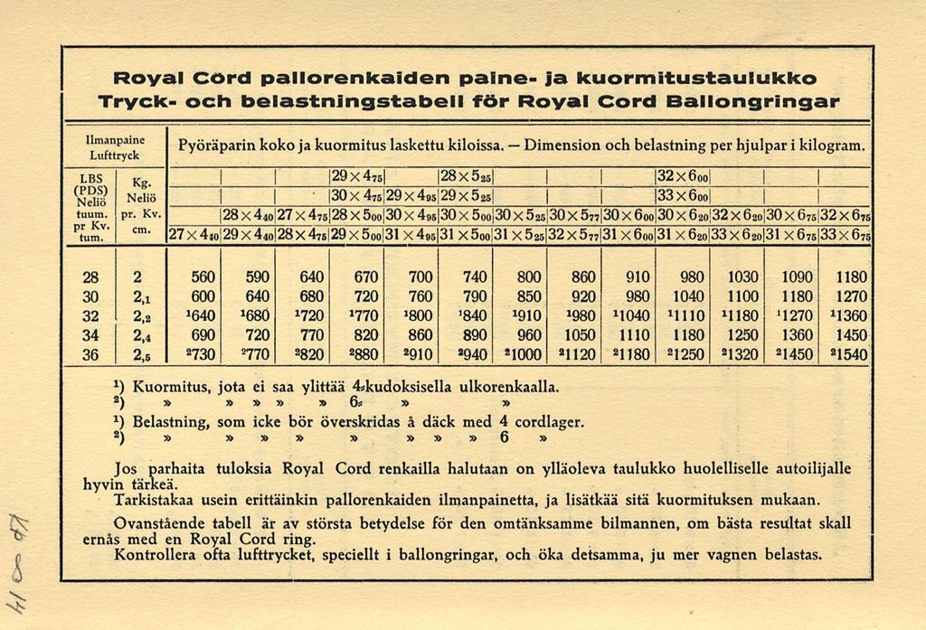 "30x4 Dimension Royal Cord pallorenkaiden paine- ja kuormitustaulukko Tryck- och belastningstabell för Royal Cord Ballongringar ilmanpaine Pyöräparin koko ja kuormitus laskettu kiloissa.