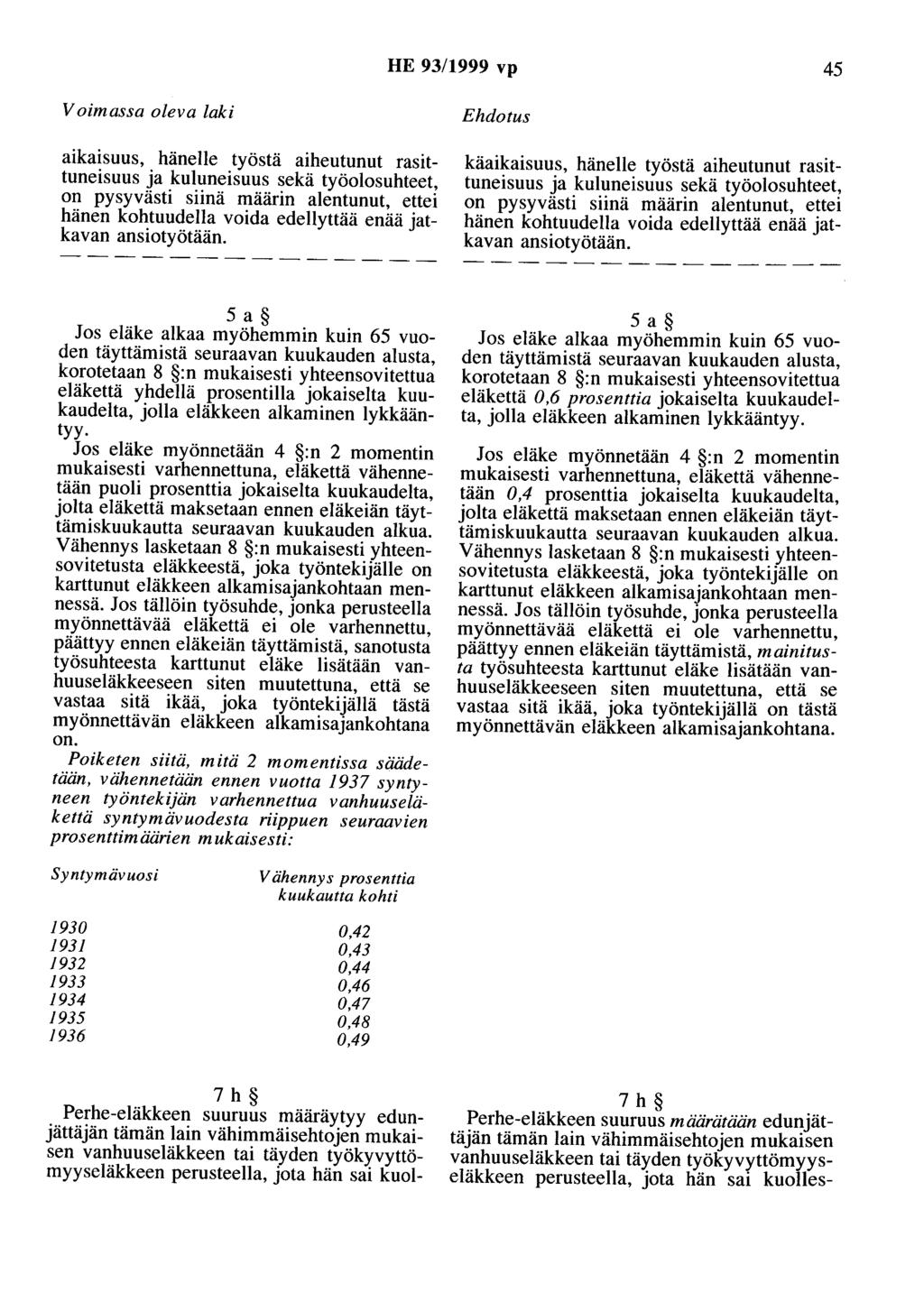 HE 93/1999 vp 45 Voimassa oleva laki aikaisuus, hänelle työstä aiheutunut rasittuneisuus ja kuluneisuus sekä työolosuhteet, on pysyvästi siinä määrin alentunut, ettei hänen kohtuudella voida