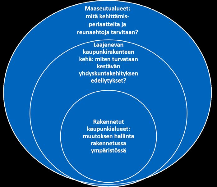 MRL:n uudistamisen elementtejä Alueiden elinvoiman kehittäminen sekä kestävän kehityksen ja hyvän