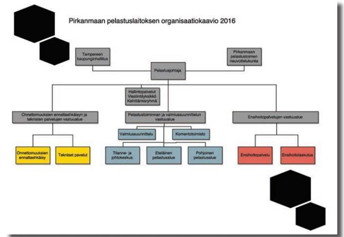 9 ettu kolmeen pelastusalueeseen. (Kuvio 1.