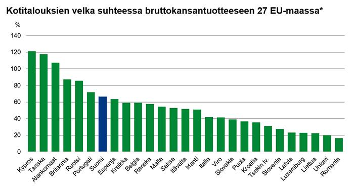 * Lähde: Euroopan