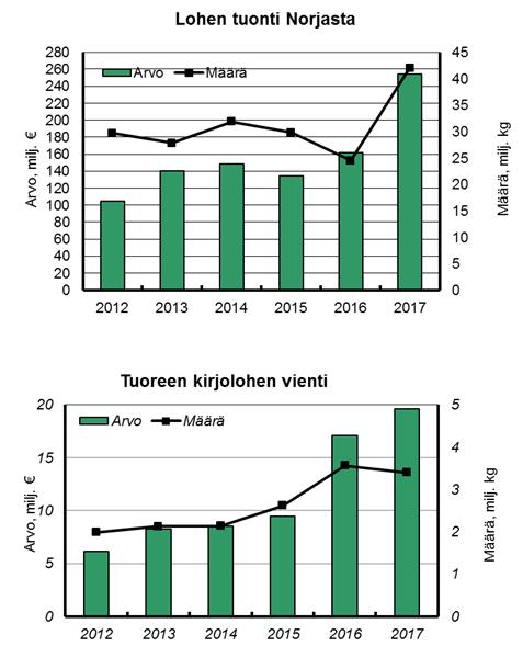 Kuva 14.