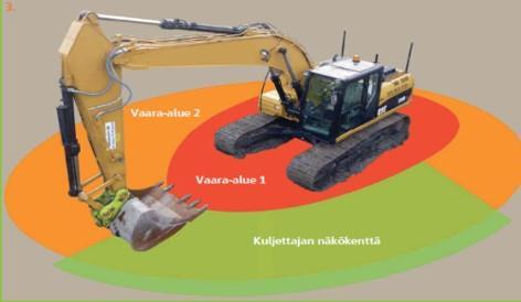 5 3 Maanrakennusvaiheen aiheuttamat turvallisuusriskit työmaalle ja ympäristölle Skanska hankkeen päätoteuttajan roolissa selvittää ja tunnistaa työmaan yleiset vaara- ja haittatekijät sekä poistaa