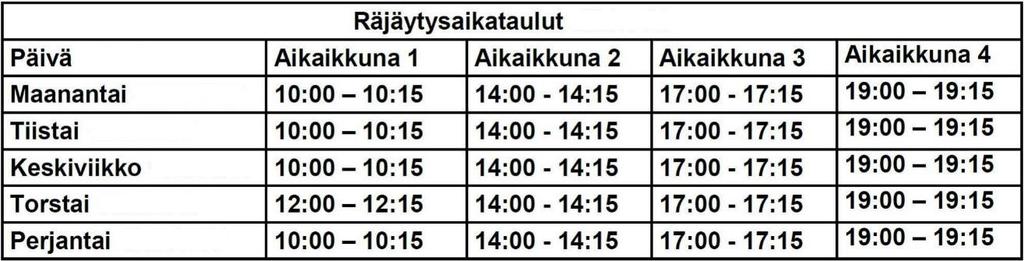 26 5.2.3 Työskentelyajat Melua ja tärinää aiheuttavan räjäytystyötä koskevan ilmoituksen johdosta tehdyn päätöksen mukaan louhintatyöt sallittiin maanantaista perjantaihin seuraavasti: poraaminen klo